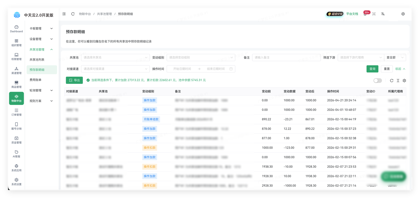 共享池